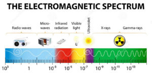 Illustration of the light spectrum